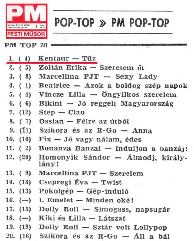 TOPLISTATűZ